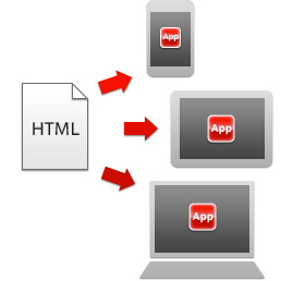 HTMLからさまざまなデバイスに書き出せる